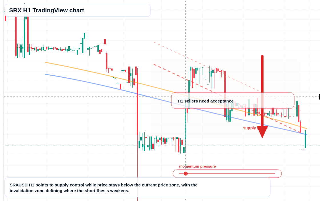 SRX H1 candlestick chart
