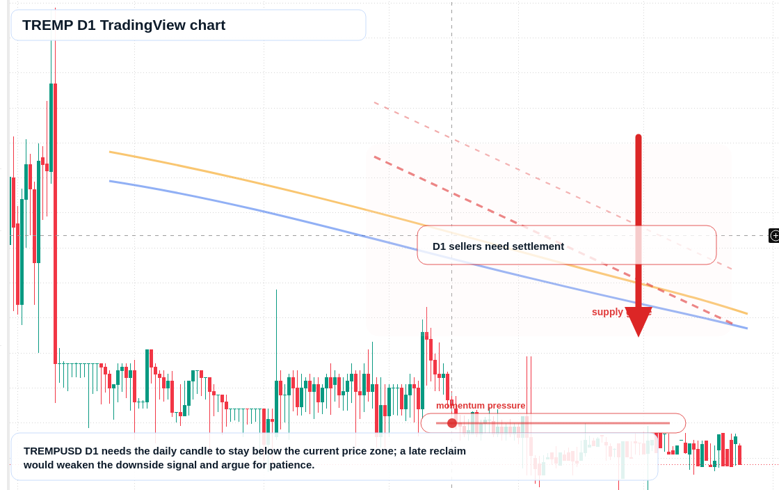 TREMP D1 candlestick chart