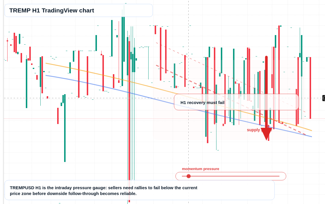 TREMP H1 candlestick chart