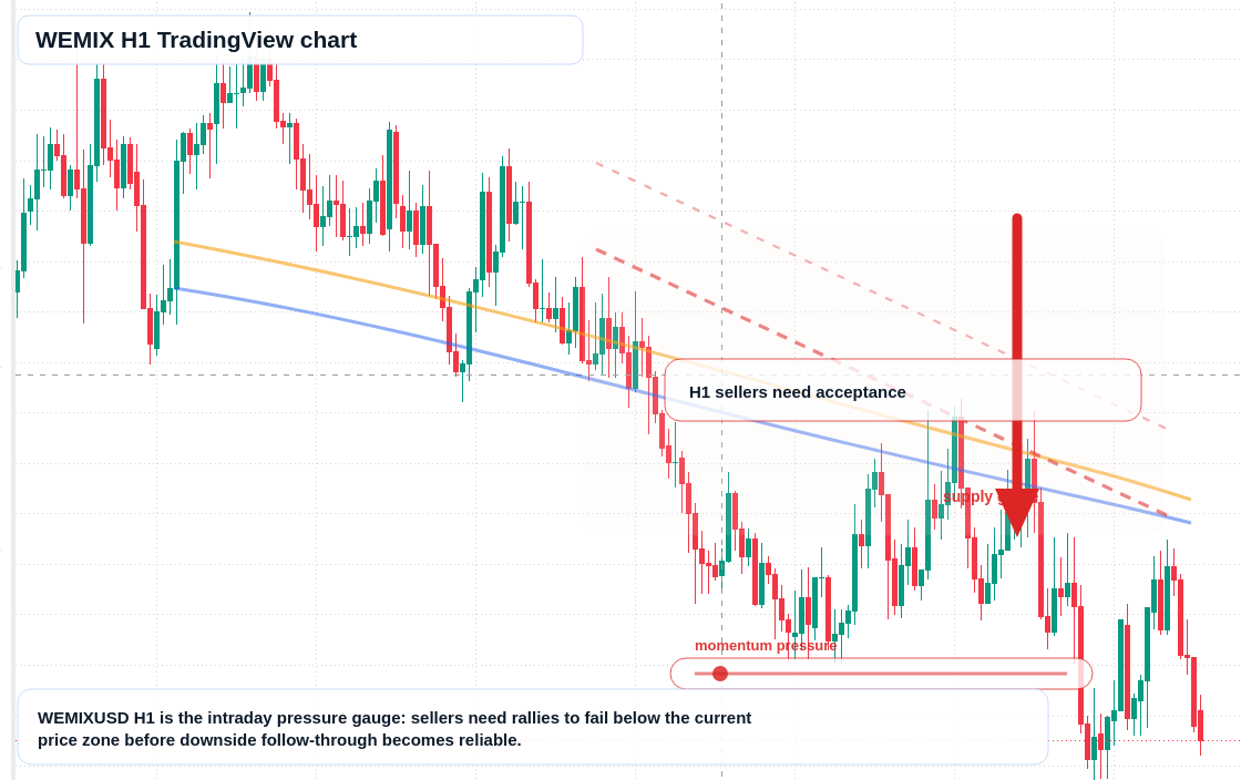 WEMIX H1 candlestick chart