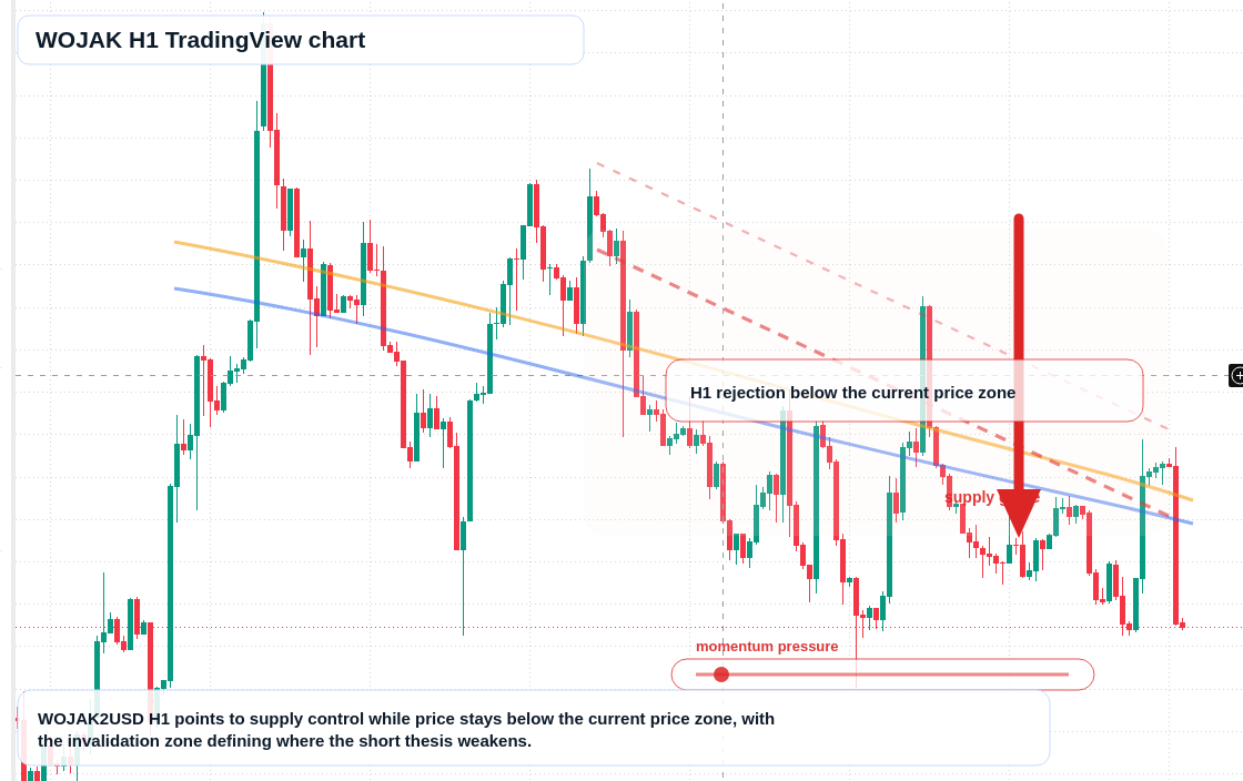 WOJAK H1 candlestick chart