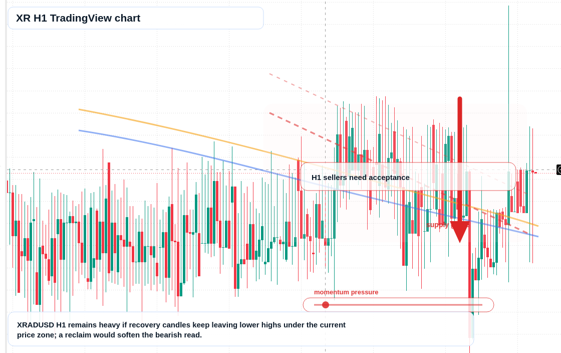 XR H1 candlestick chart