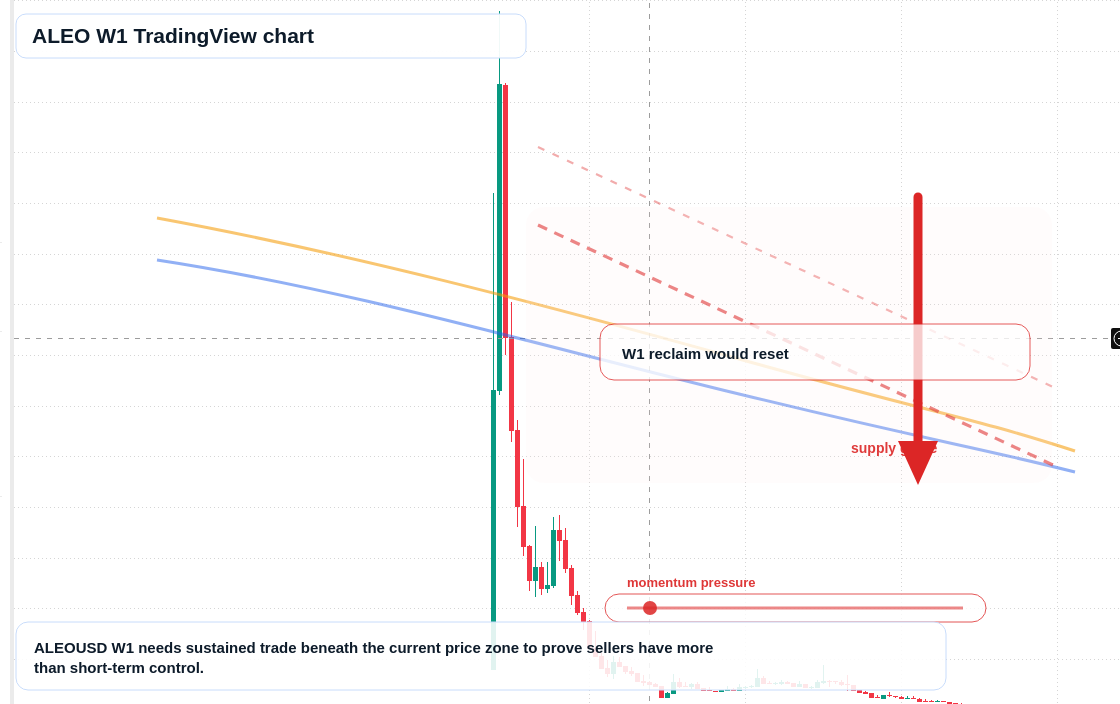 ALEO W1 candlestick chart