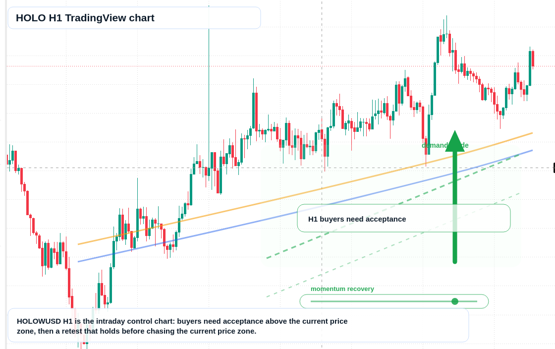 HOLO H1 candlestick chart