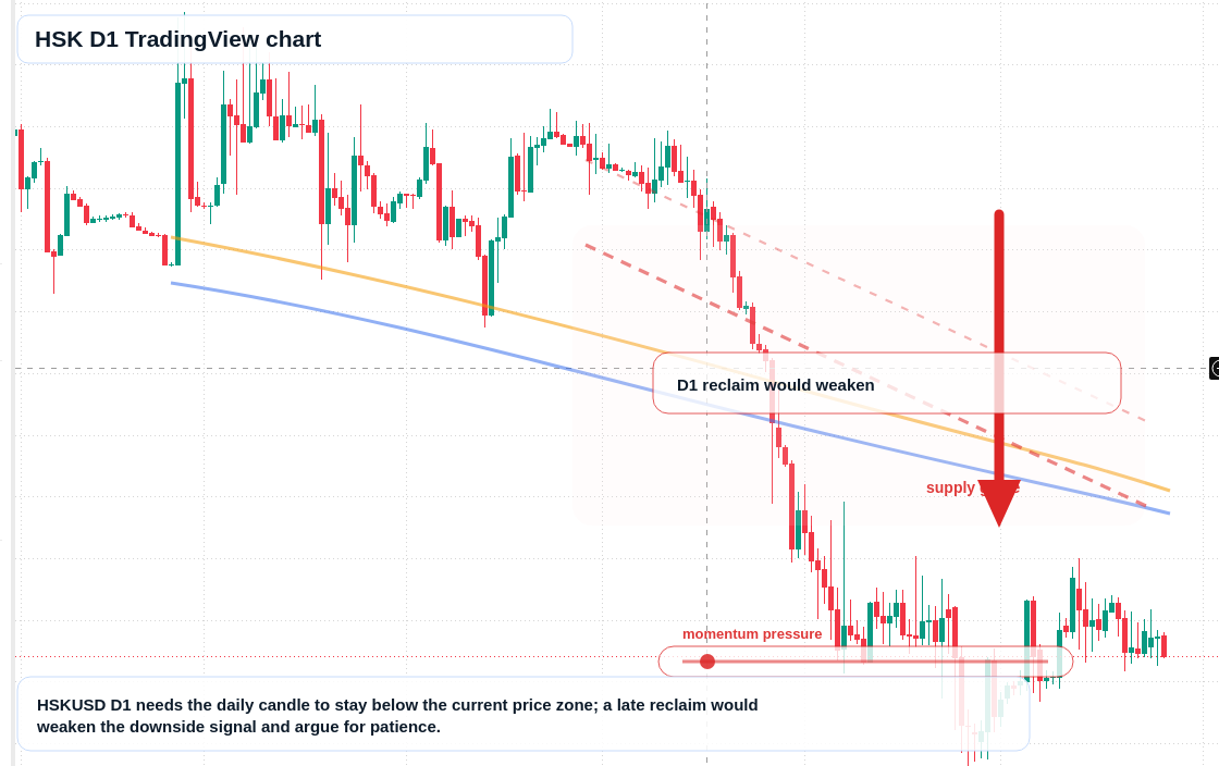 HSK D1 candlestick chart