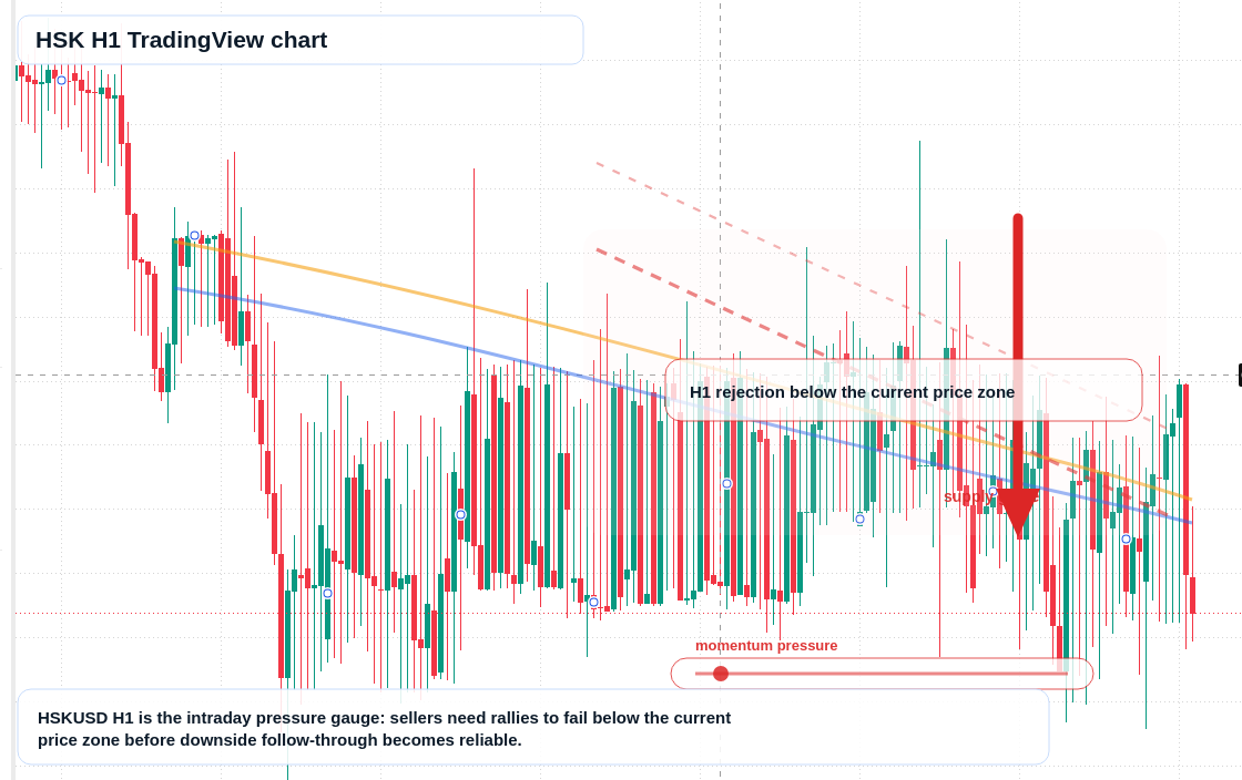 HSK H1 candlestick chart