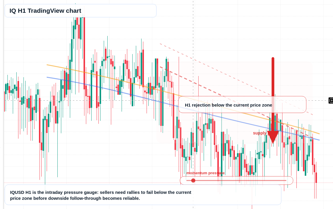 IQ H1 candlestick chart