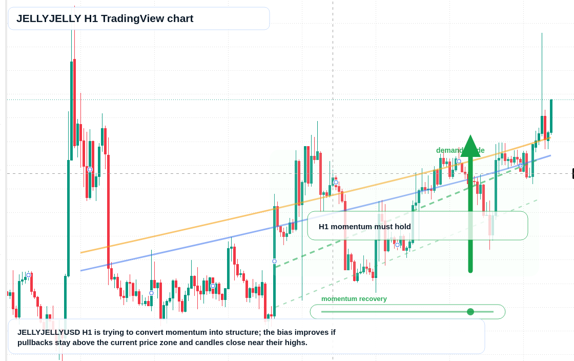 JELLYJELLY H1 candlestick chart