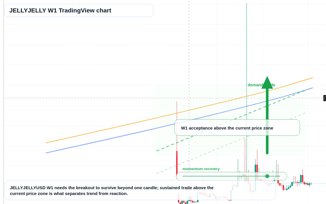 JELLYJELLY W1 candlestick chart