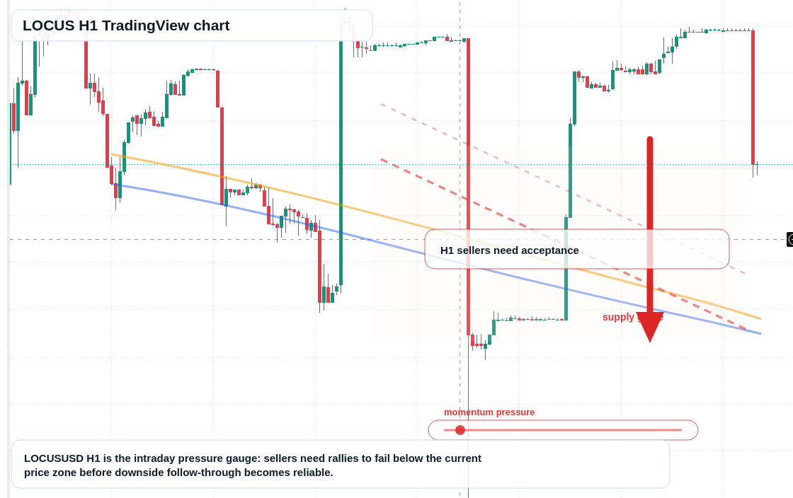 LOCUS H1 candlestick chart