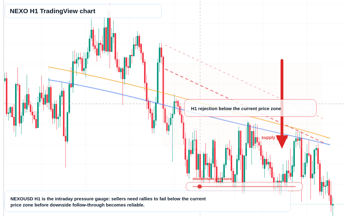 NEXO H1 candlestick chart