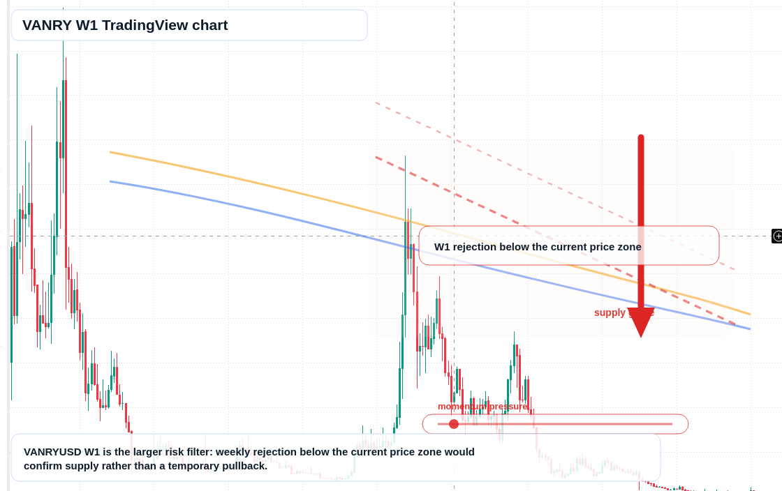 VANRY W1 candlestick chart