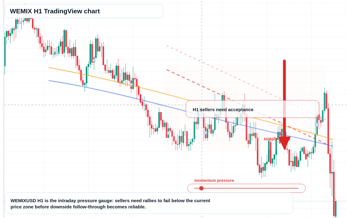 WEMIX H1 candlestick chart