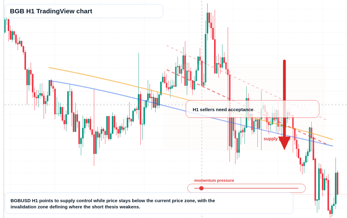 BGB market snapshot