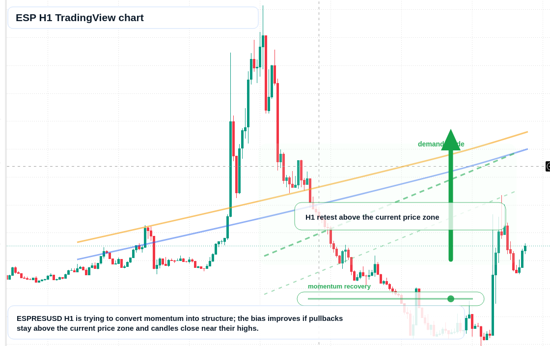 ESP market snapshot