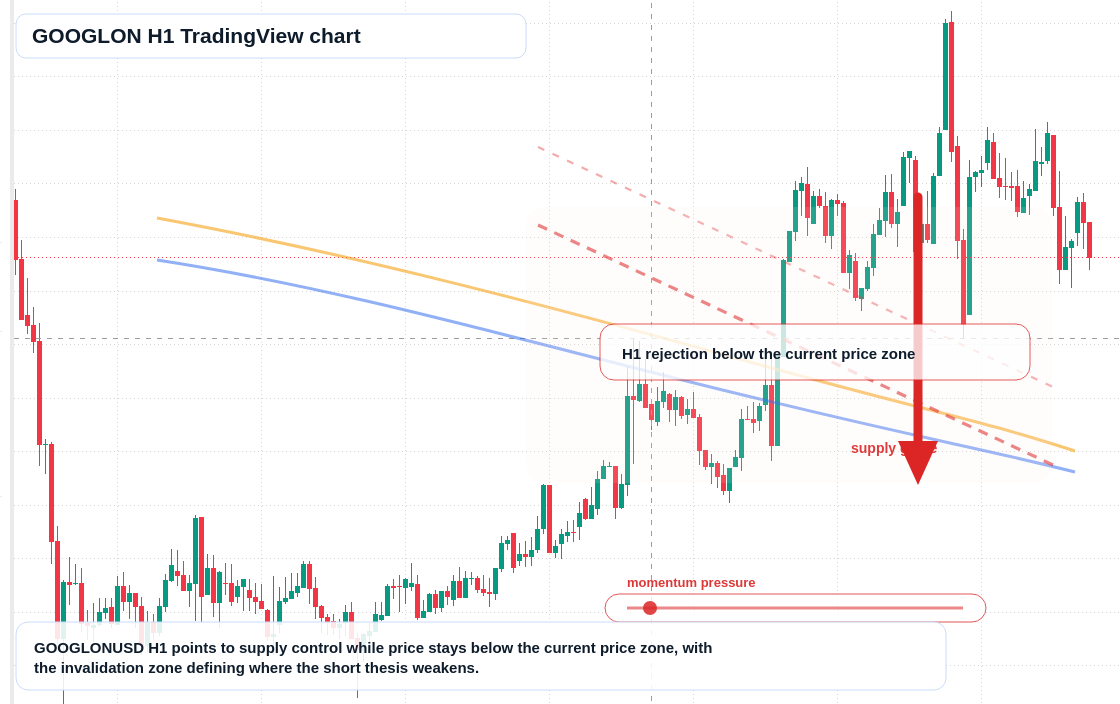 GOOGLON market snapshot