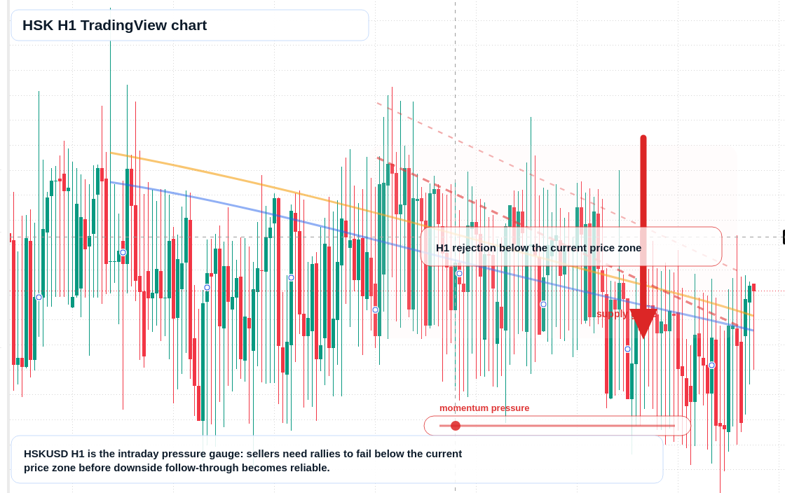 HSK market snapshot