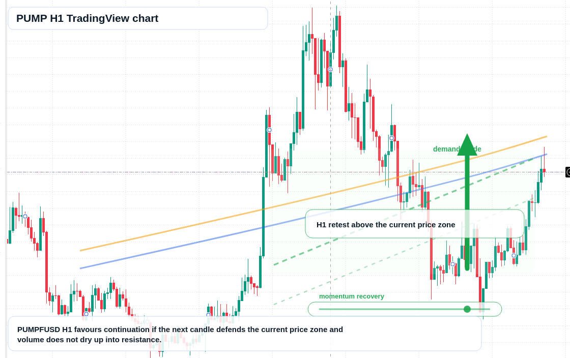 PUMP market snapshot