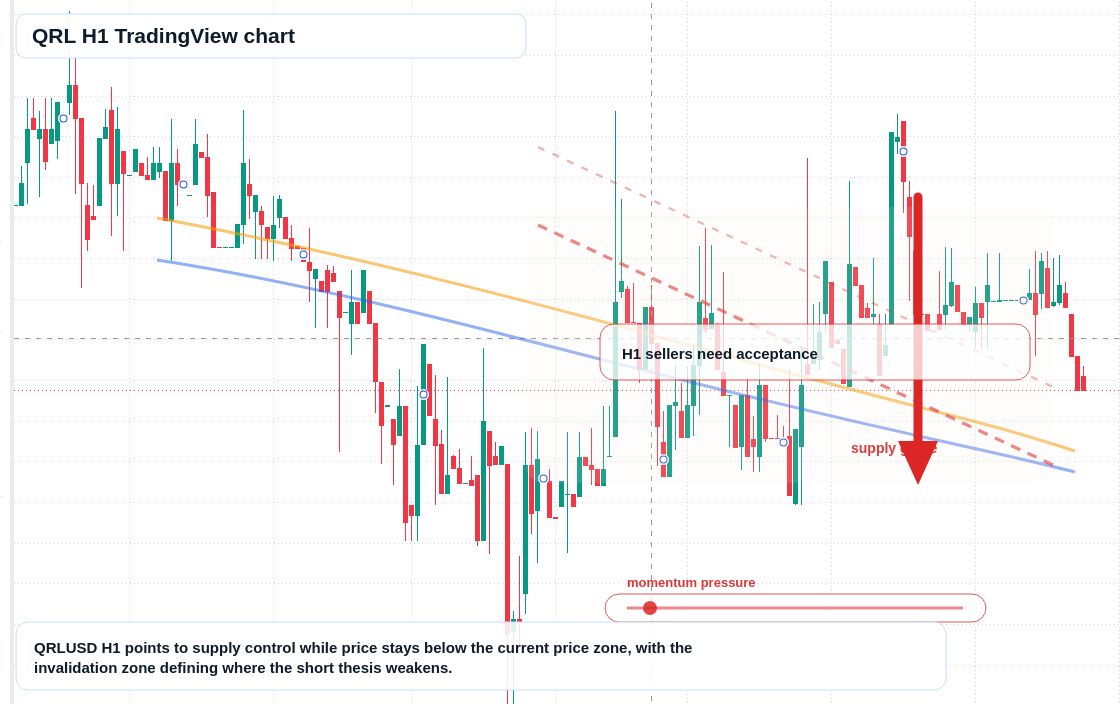 QRL market snapshot