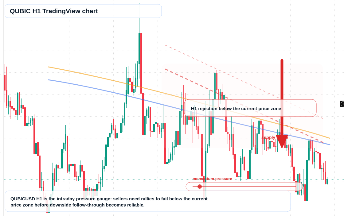 QUBIC market snapshot