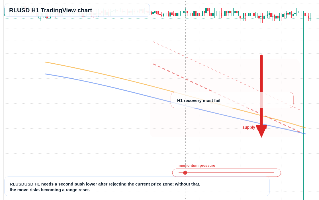 RLUSD market snapshot