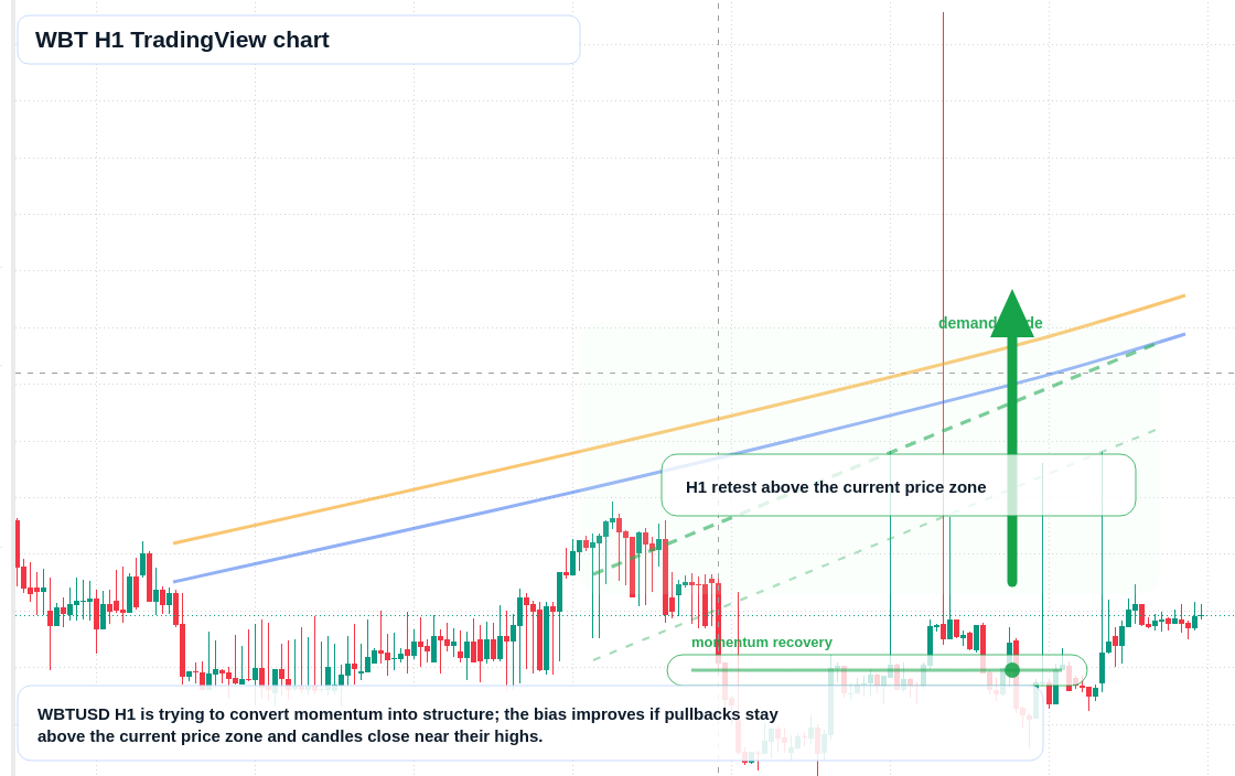 WBT market snapshot
