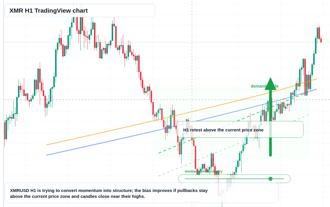 XMR market snapshot