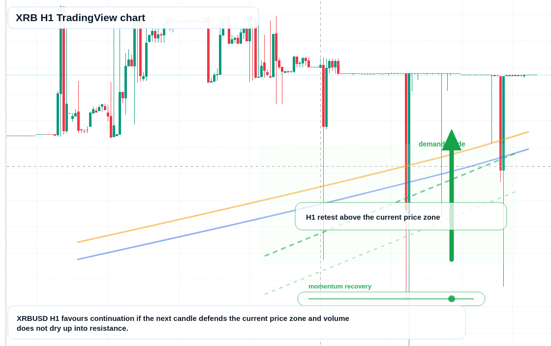 XRB market snapshot