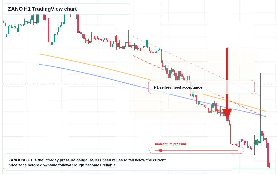 ZANO market snapshot