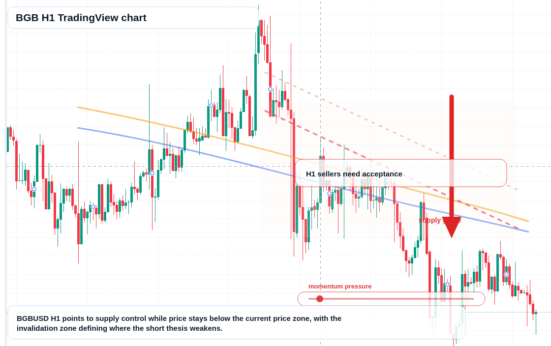 BGB market snapshot