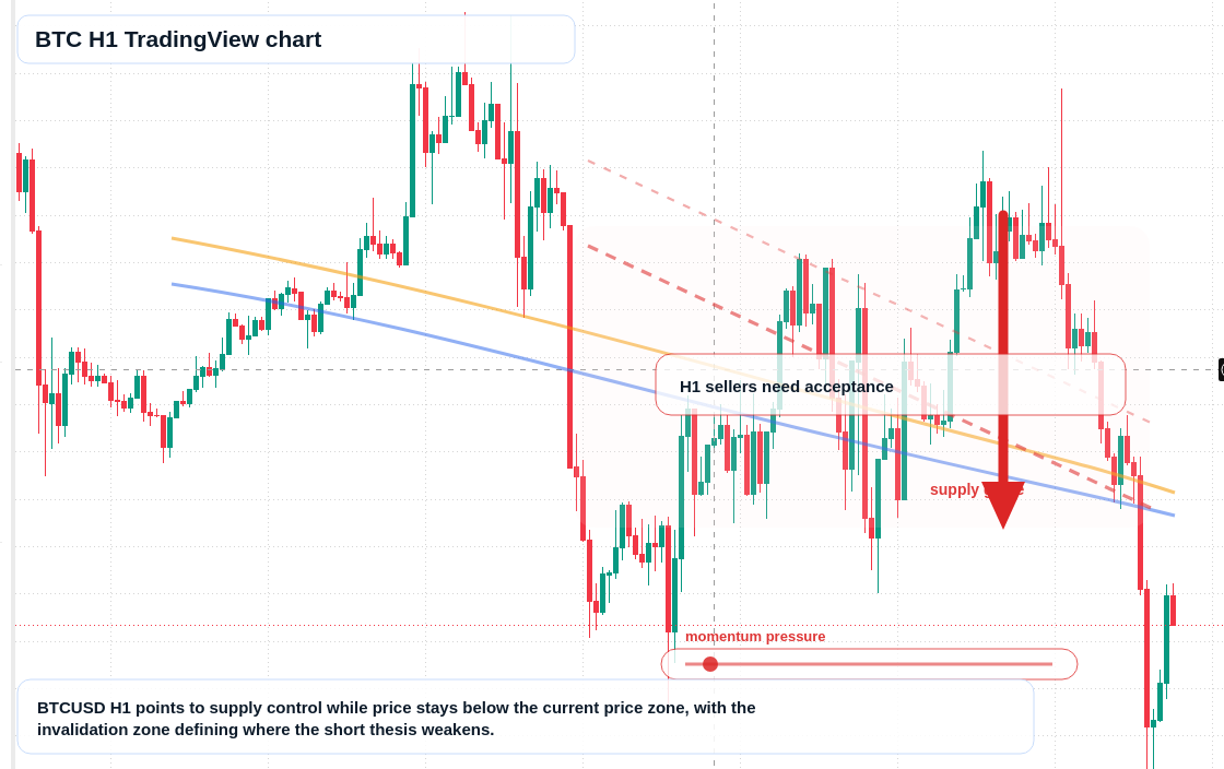 BTC market snapshot