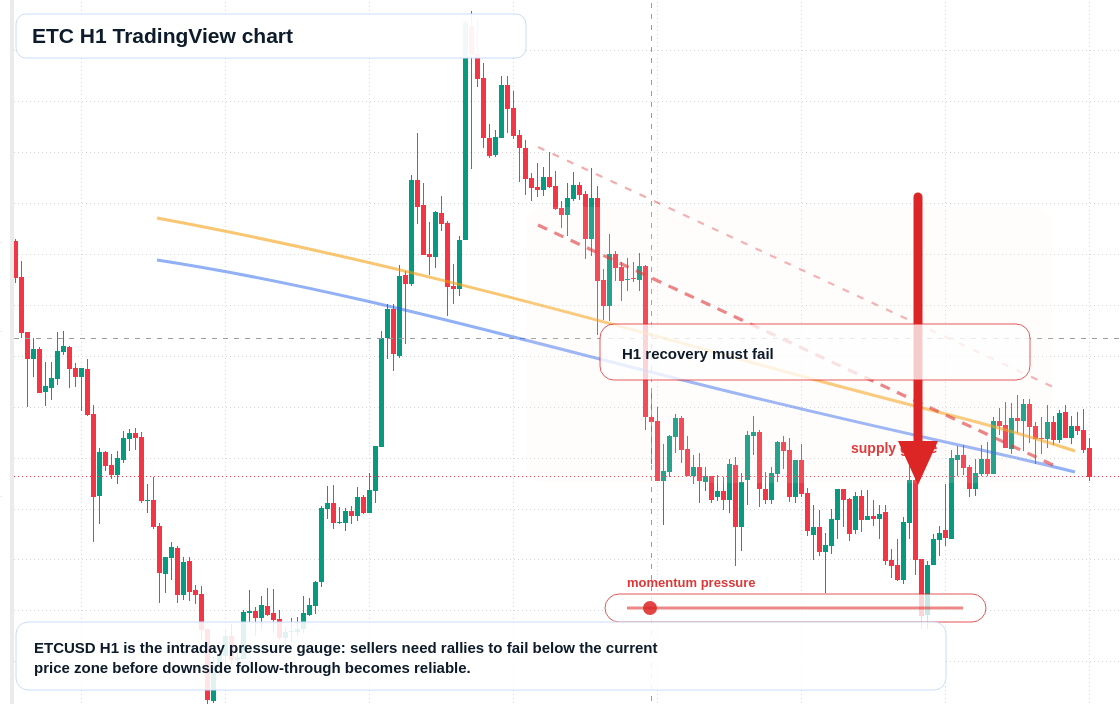 ETC market snapshot