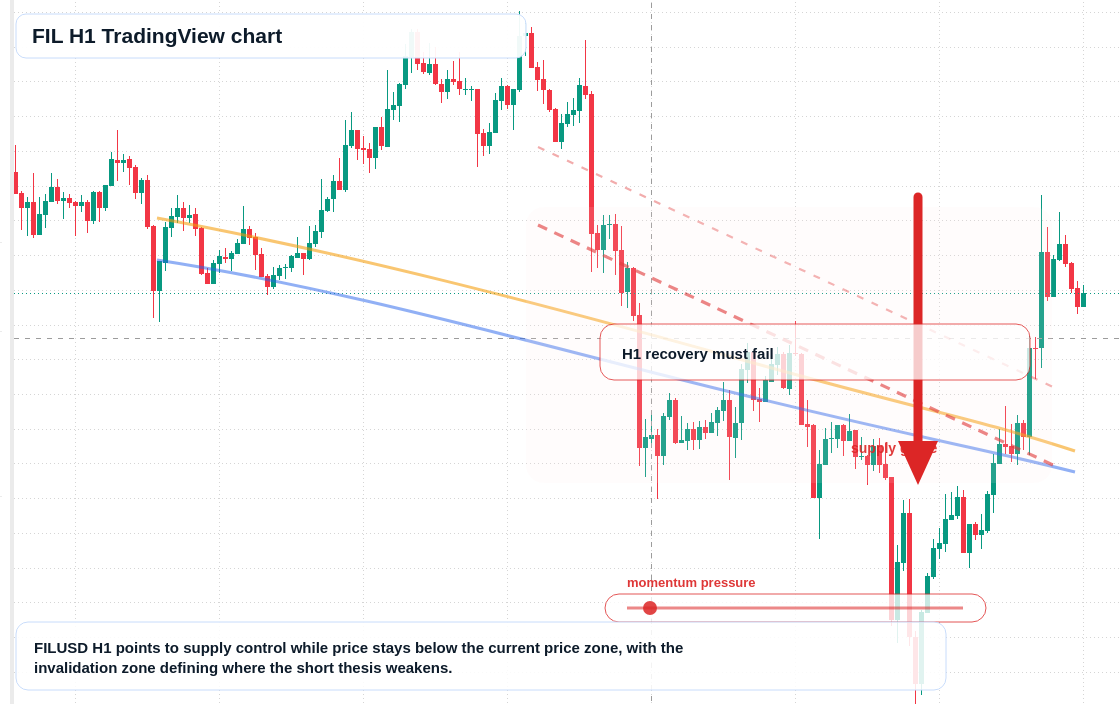 FIL market snapshot