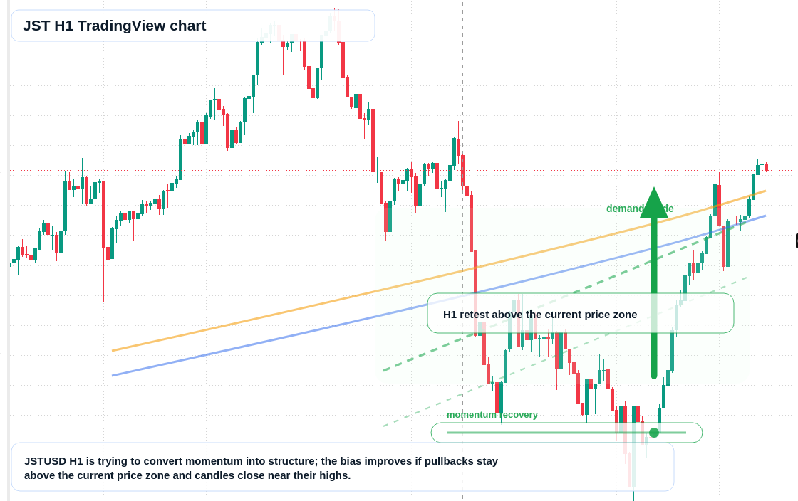 JST market snapshot
