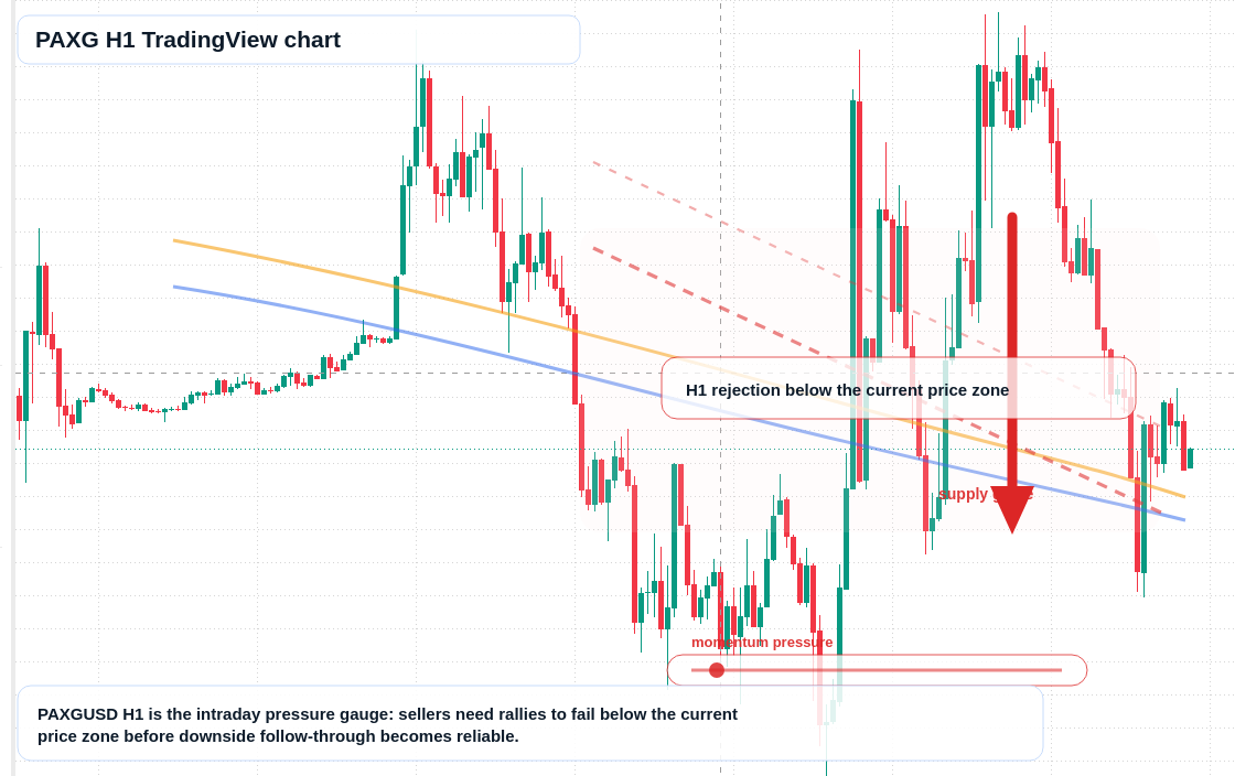 PAXG market snapshot