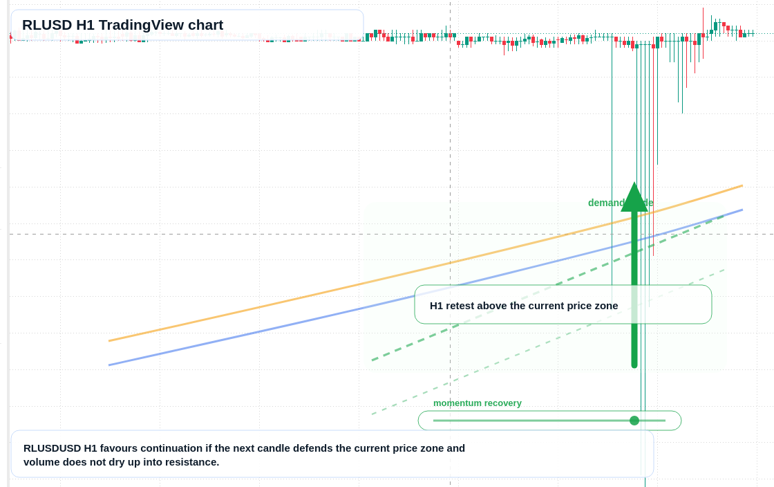RLUSD market snapshot