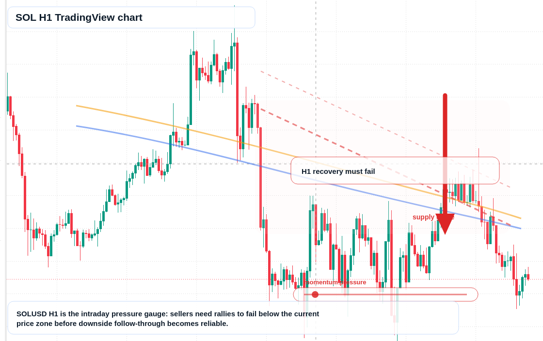 SOL market snapshot