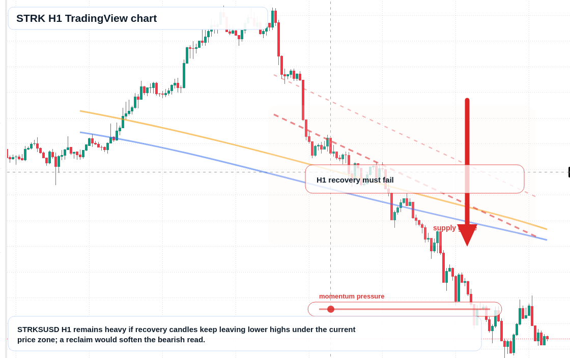 STRK market snapshot