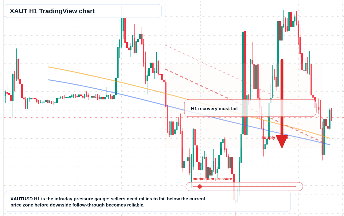 XAUT market snapshot