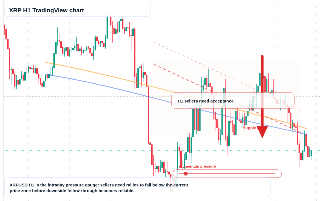XRP market snapshot