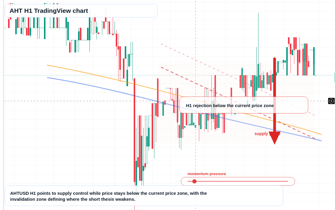 AHT market snapshot