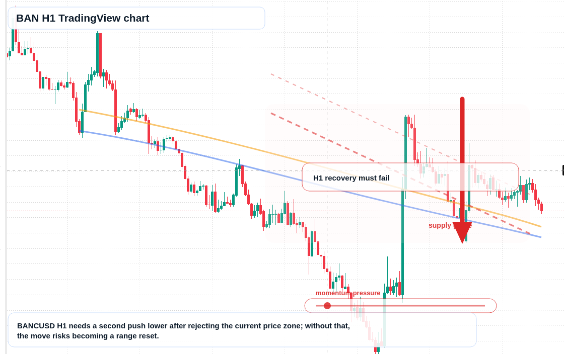 BAN market snapshot
