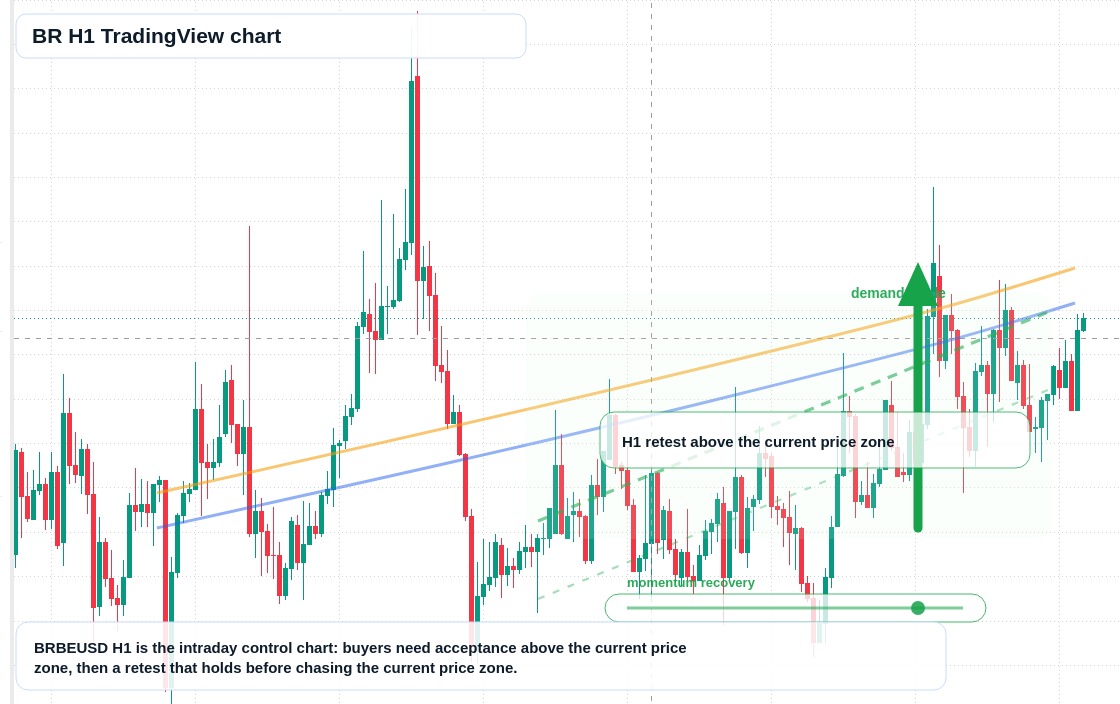 BR market snapshot