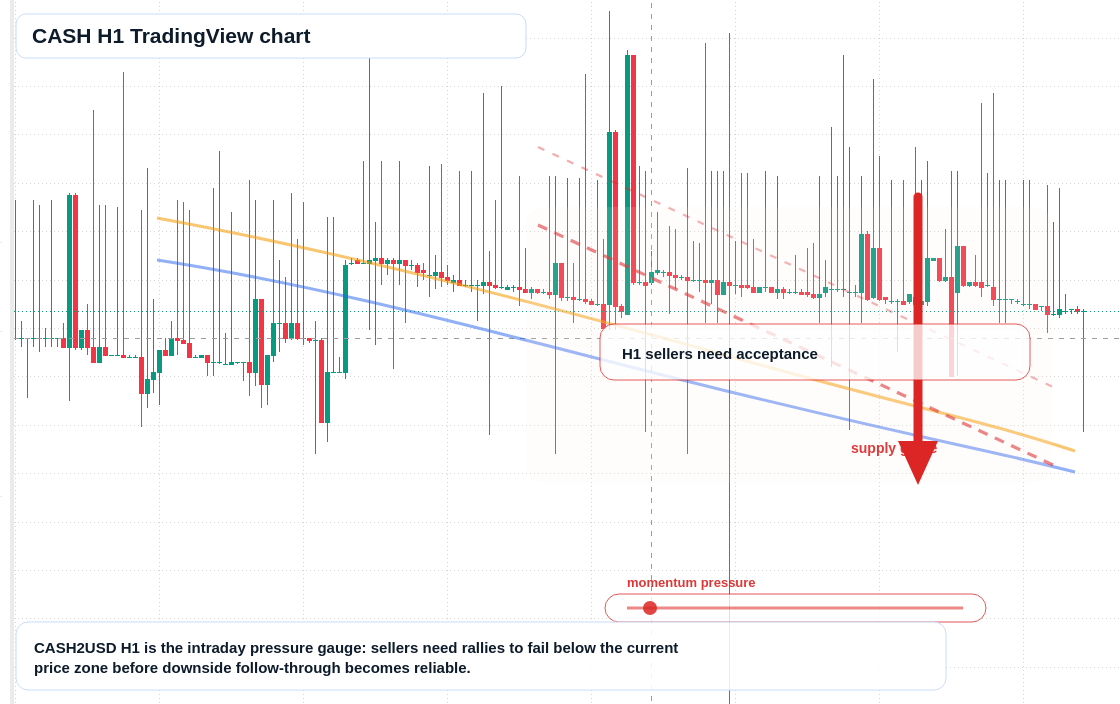 CASH market snapshot