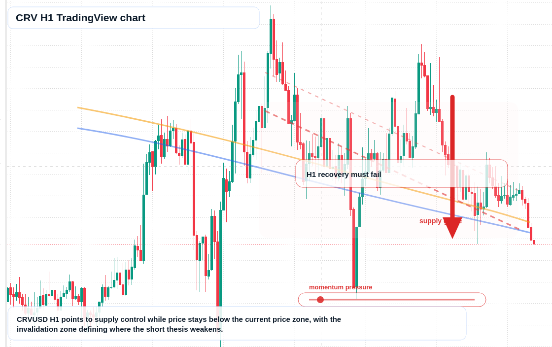 CRV market snapshot