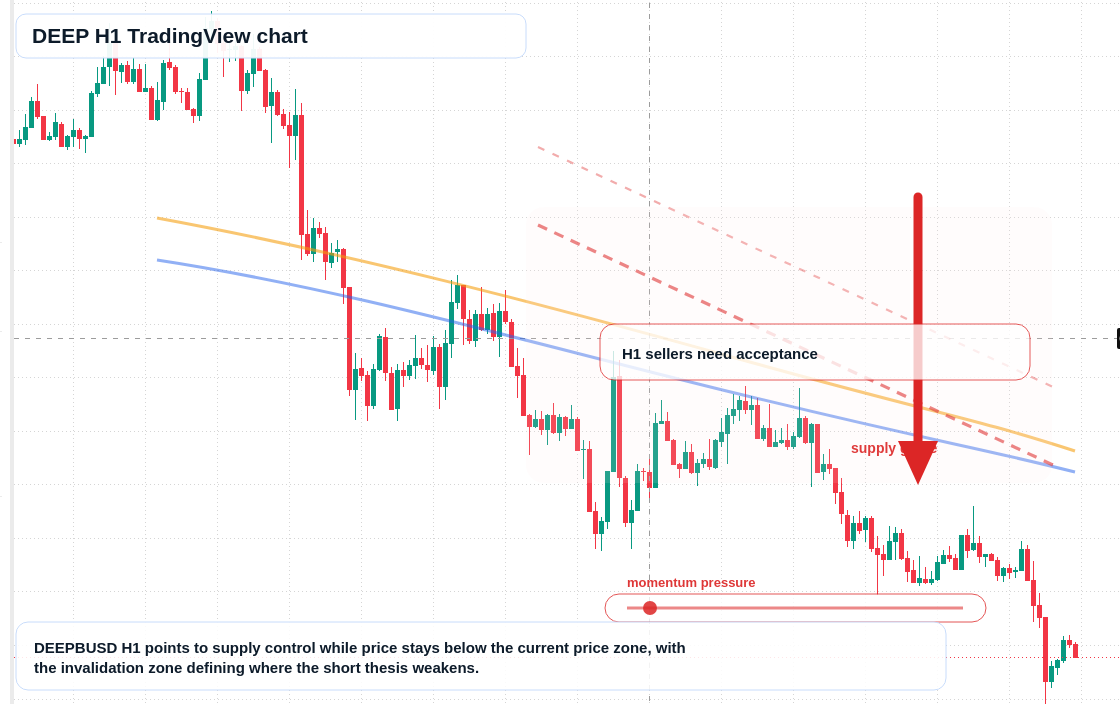 DEEP market snapshot