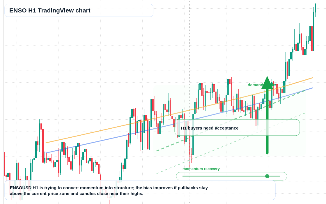 ENSO market snapshot