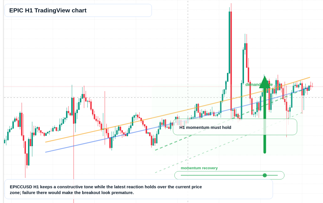 EPIC market snapshot