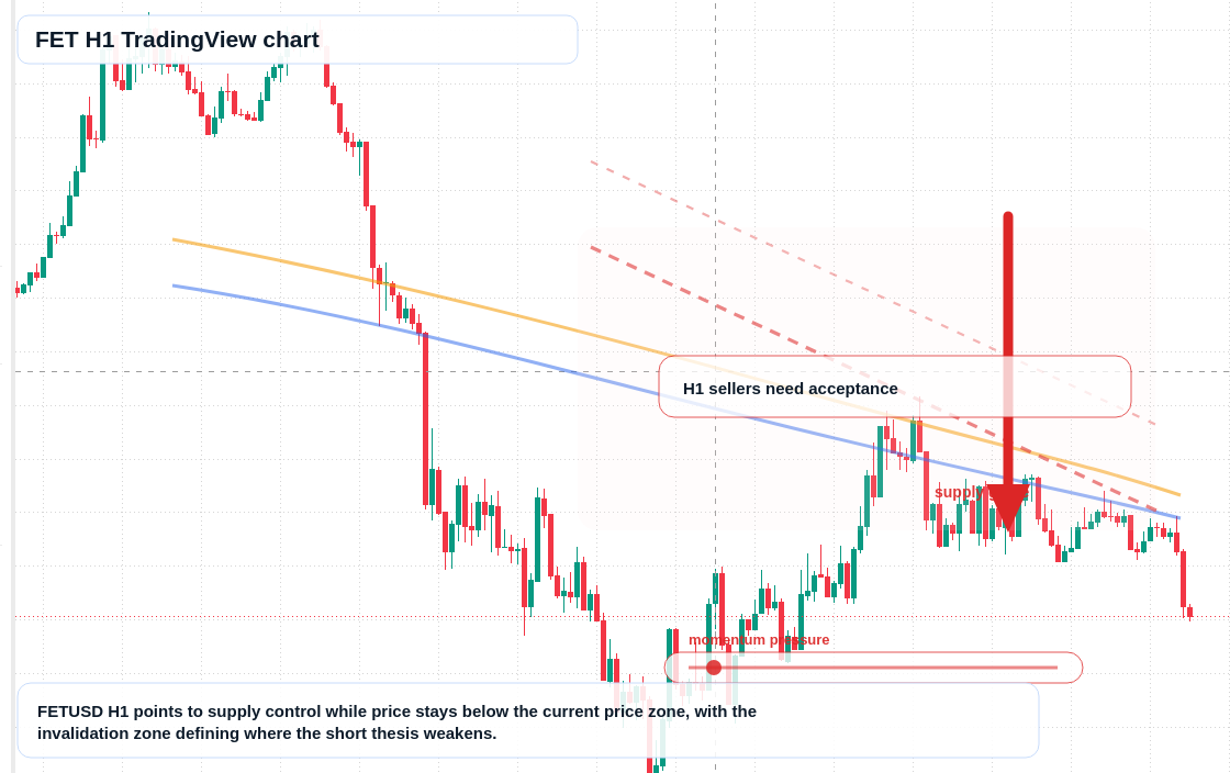 FET market snapshot