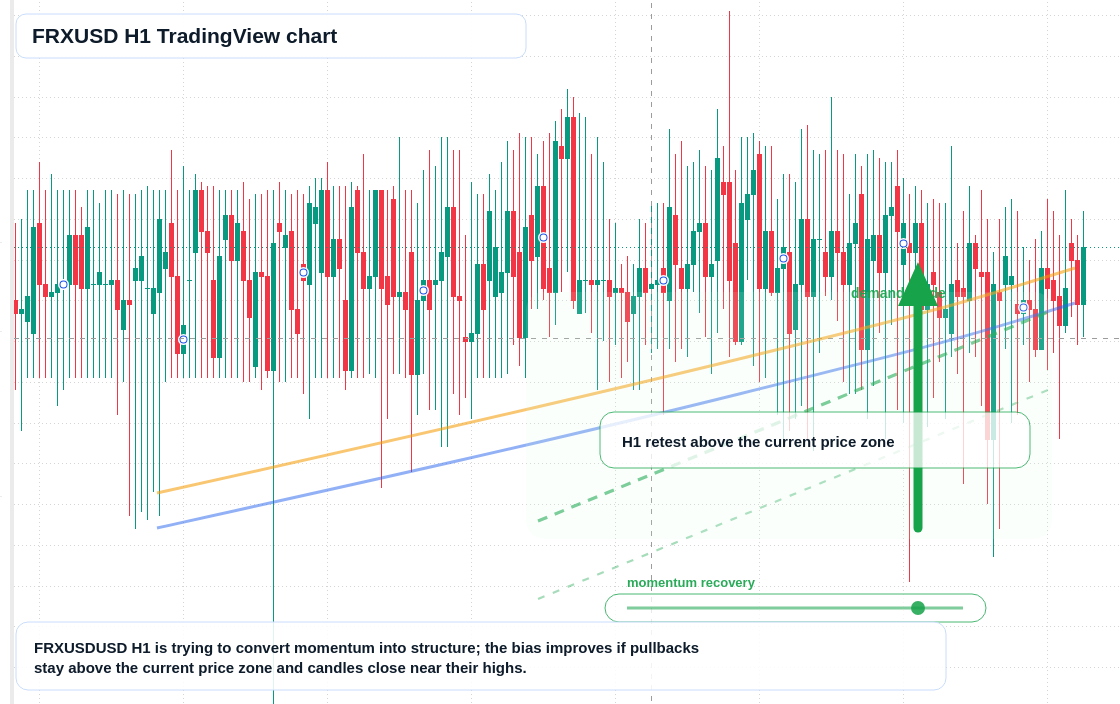FRXUSD market snapshot